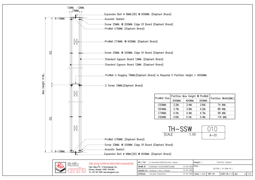 ระบบผนังโครงคร่าวโปรวอลล์ ตราช้าง ร่วมกับแผ่นยิปซัมมาตรฐานหนา 12 มม. ตราช้างพลัส