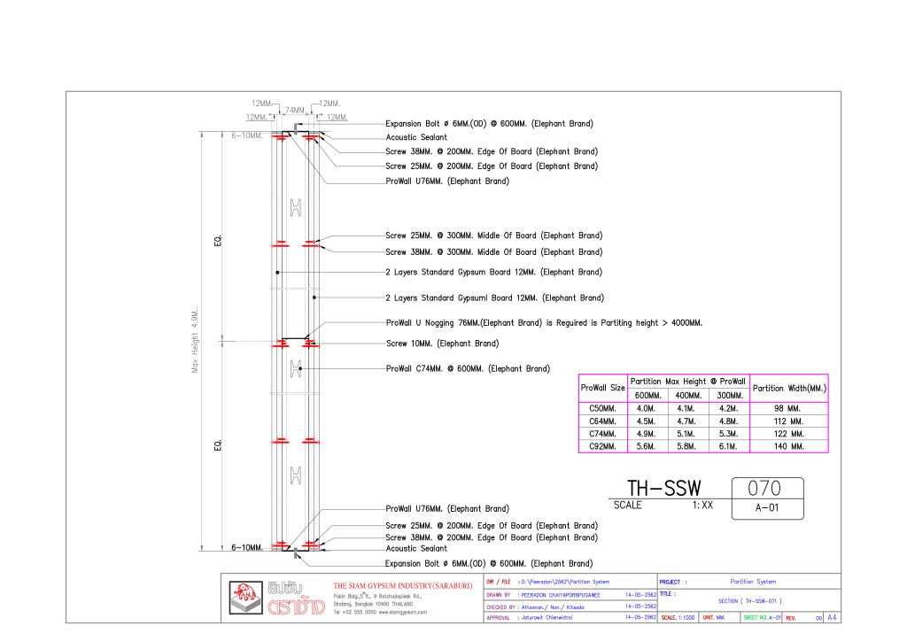 ระบบผนังโครงคร่าวโปรวอลล์ ตราช้าง ร่วมกับแผ่นยิปซัมมาตรฐาน 12 มม. 2 ชั้น ตราช้างพลัส
