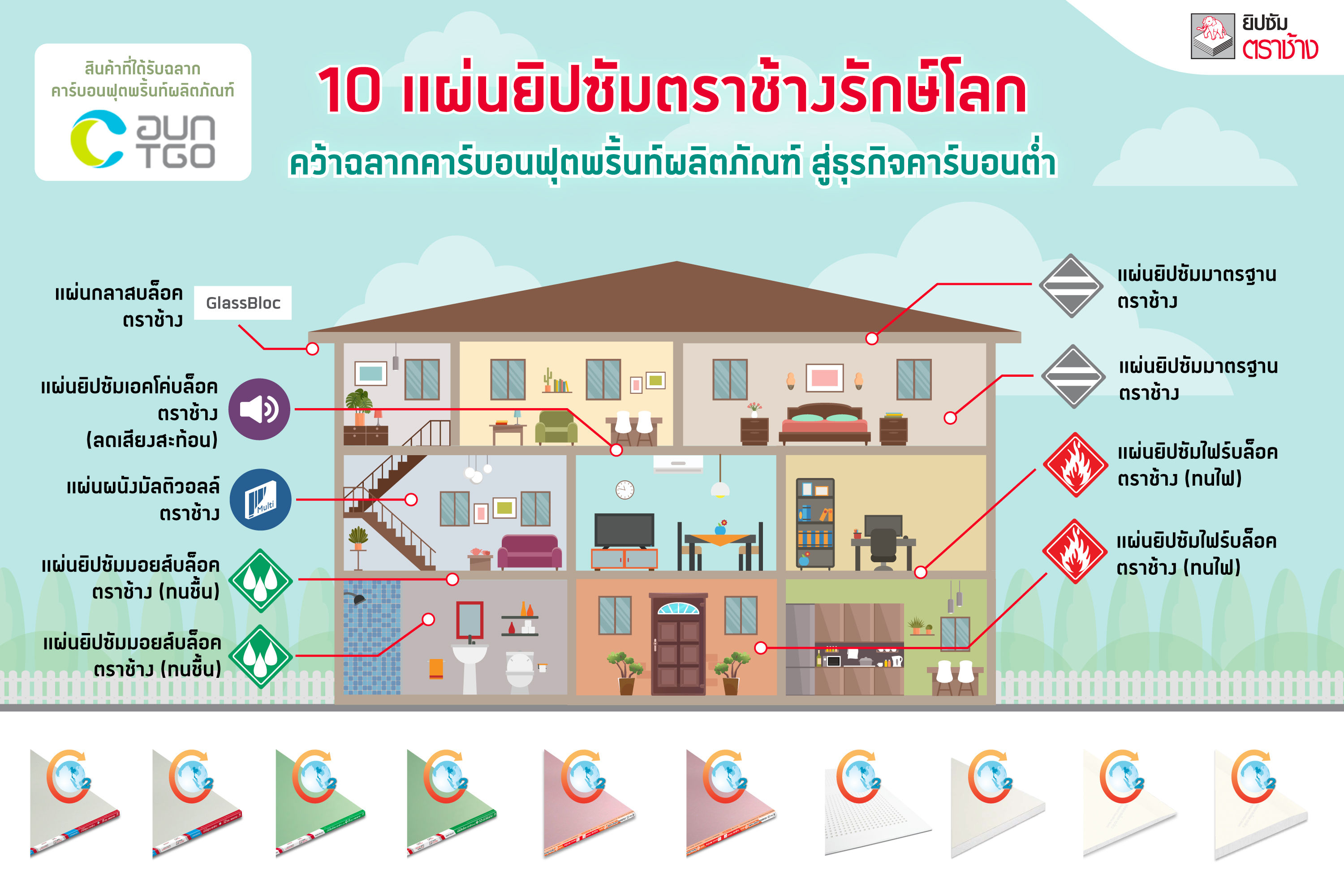 ยิปซัมตราช้าง มุ่งสู่การปล่อยก๊าซเรือนกระจกสุทธิเป็นศูนย์ (Net Zero) คว้า "ฉลากคาร์บอนฟุตพริ้นท์” มากถึง 10 ผลิตภัณฑ์ พร้อมให้คำปรึกษาด้านอาคารเขียว มุ่งสร้างสรรค์ BUILDING THE SUSTAINABLE HOMES OF TOMORROW