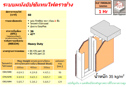 ระบบผนังทนไฟตราช้าง